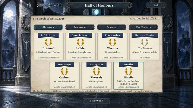 The Hall of Honours for this week: laurel cards for each honour and its current leader.