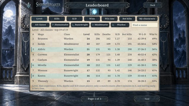 The Leaderboard by level: mages with their discipline, level, kills, deaths and win rate.